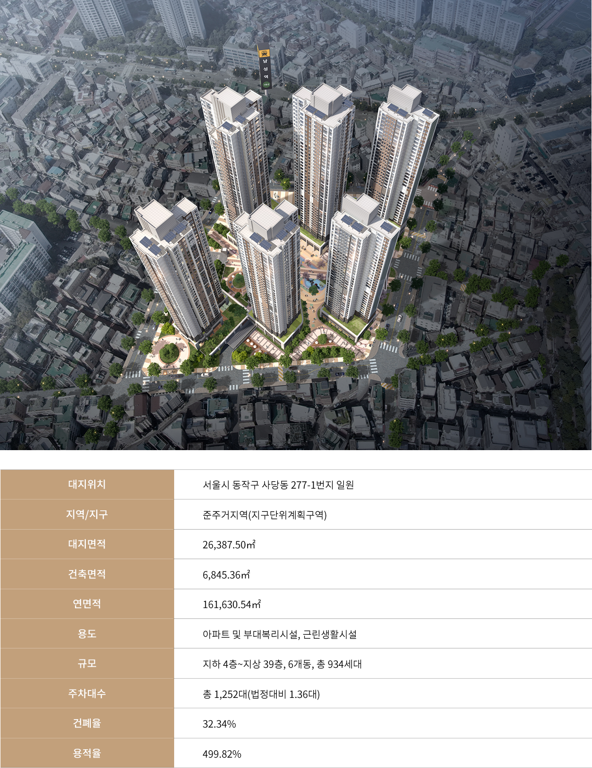 남성역 헤머튼 사업개요 메인 이미지